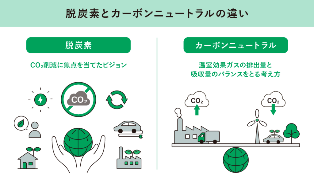 脱炭素とカーボンニュートラルの違い