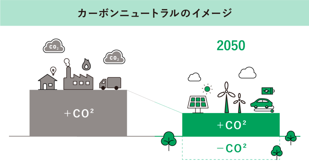 カーボンニュートラルのイメージ