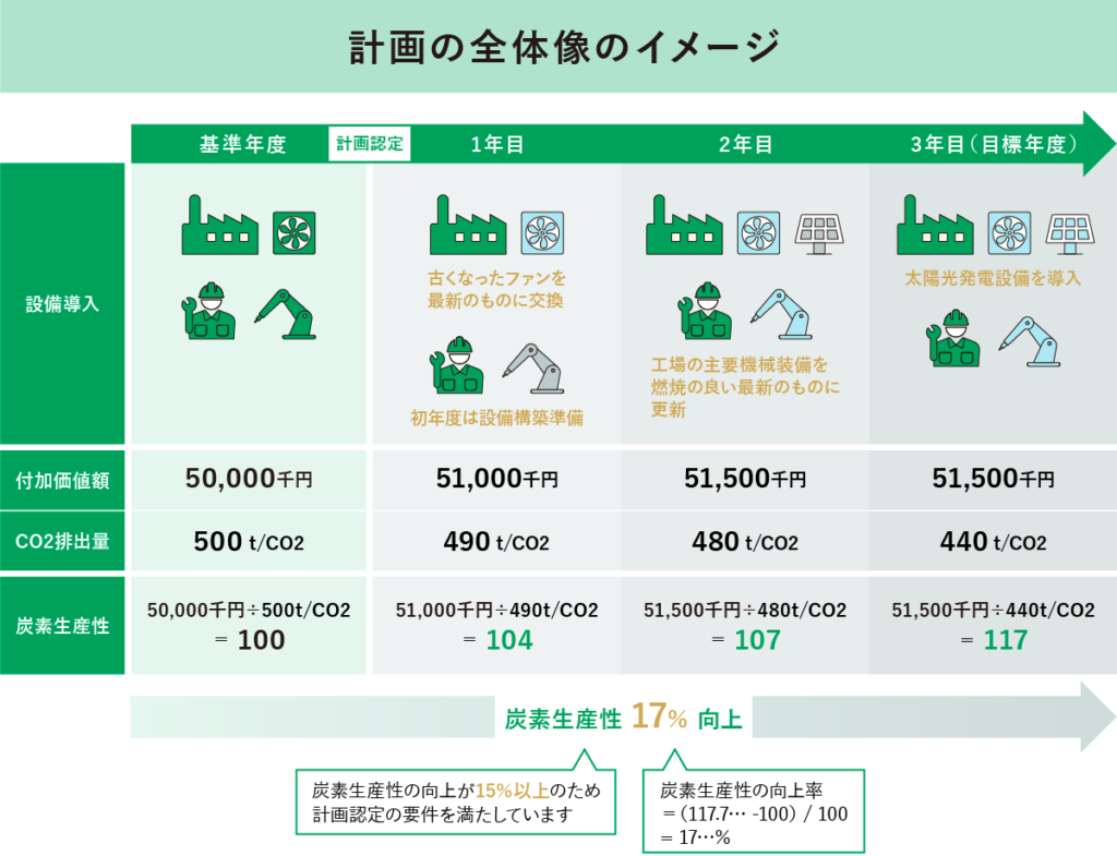 計画の全体像のイメージ