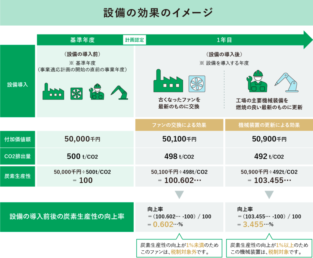 設備の効果のイメージ