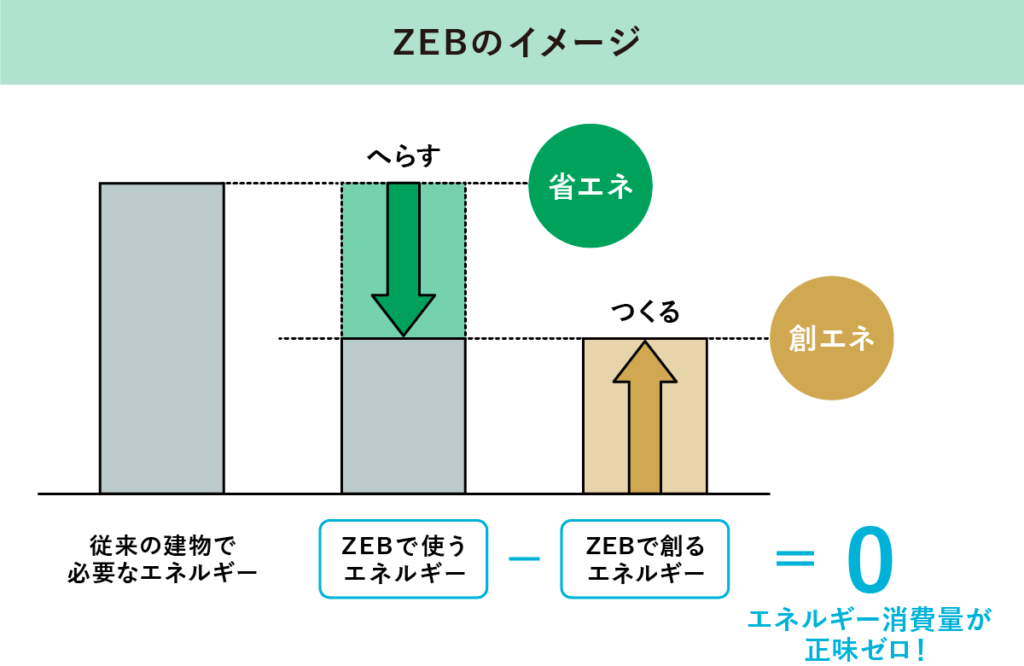 ZEBイメージ