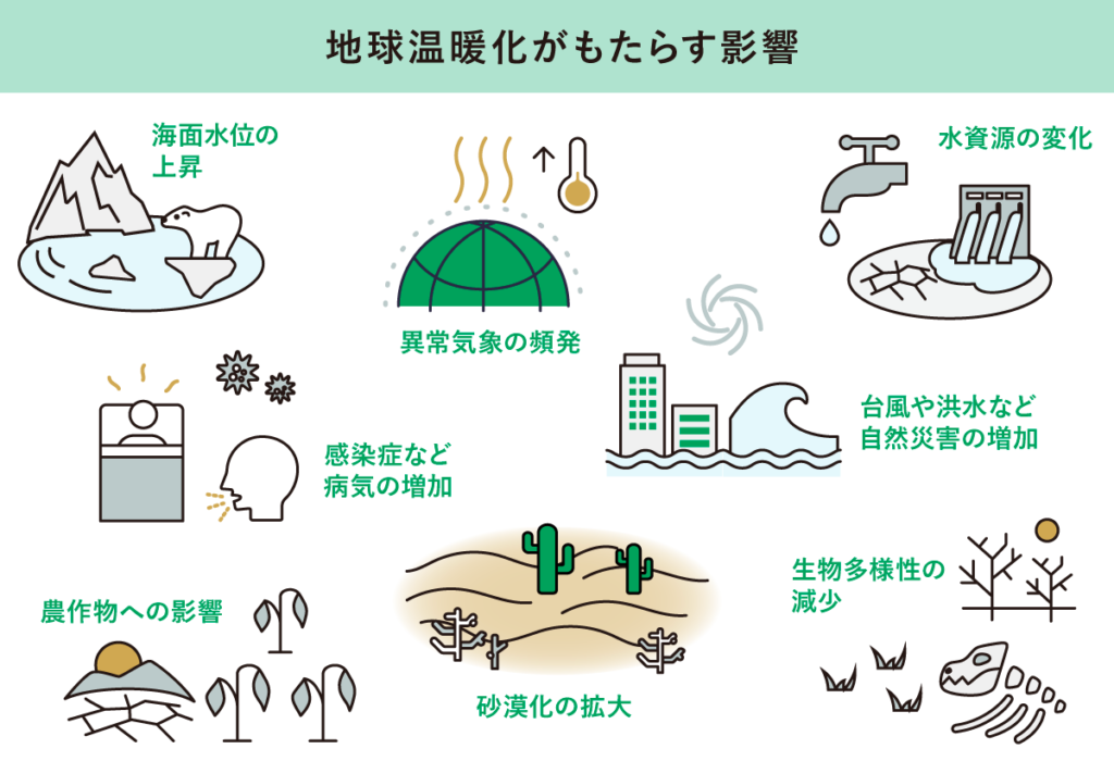 地球温暖化がもたらす影響