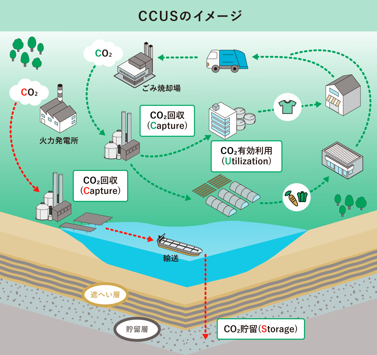 CCUSのイメージ