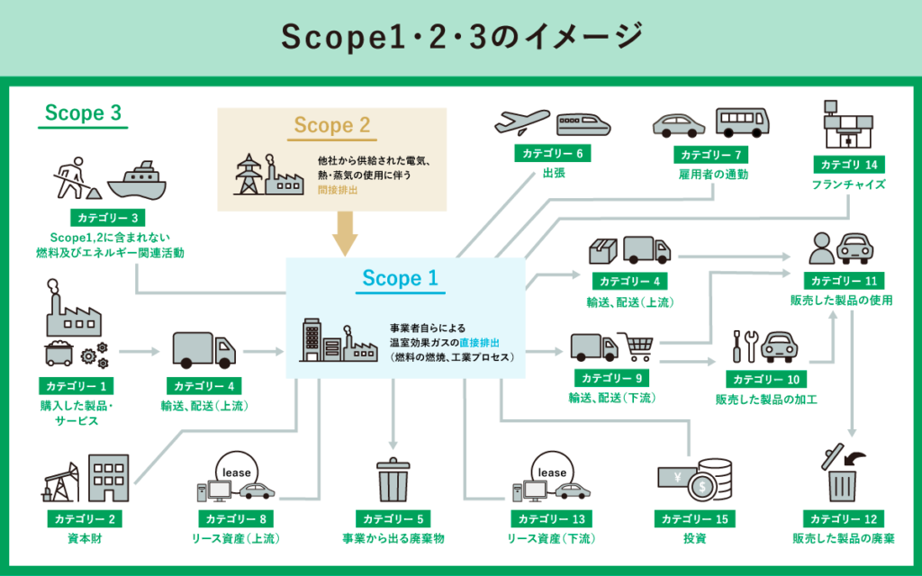 Scope1・2・3のイメージ