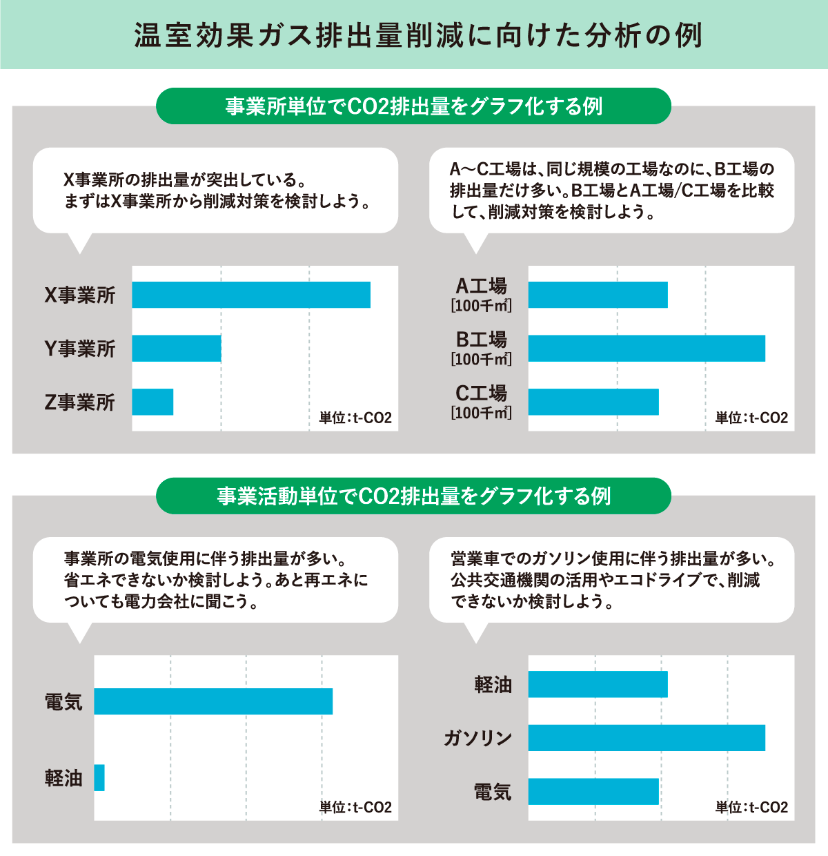 温室効果ガス排出量削減に向けた分析の例