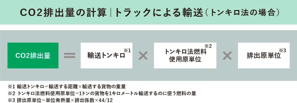 トラックによる輸送（トンキロ法）の場合の計算式