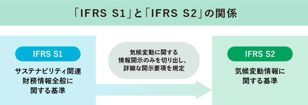 IFRS S1とIFRS S2の関係