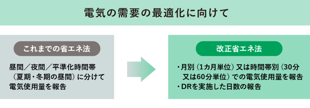 電気の需要の最適化に向けて