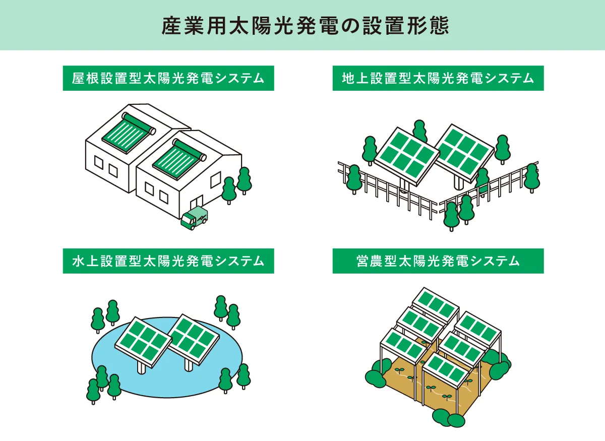 産業用太陽光発電の設置形態