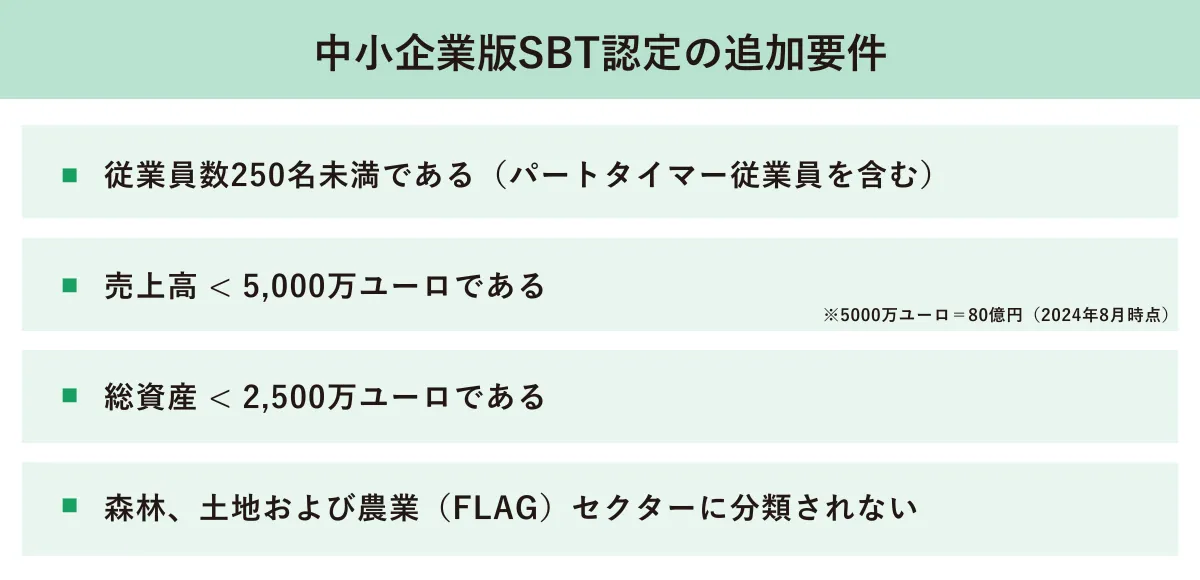 中小企業版SBTの追加要件