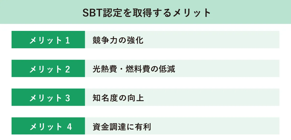SBT認定を取得するメリット