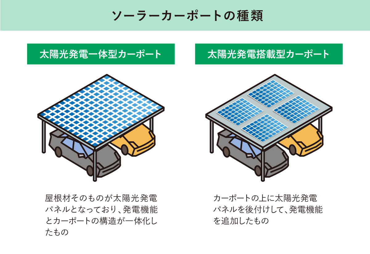 ソーラーカーポートの種類