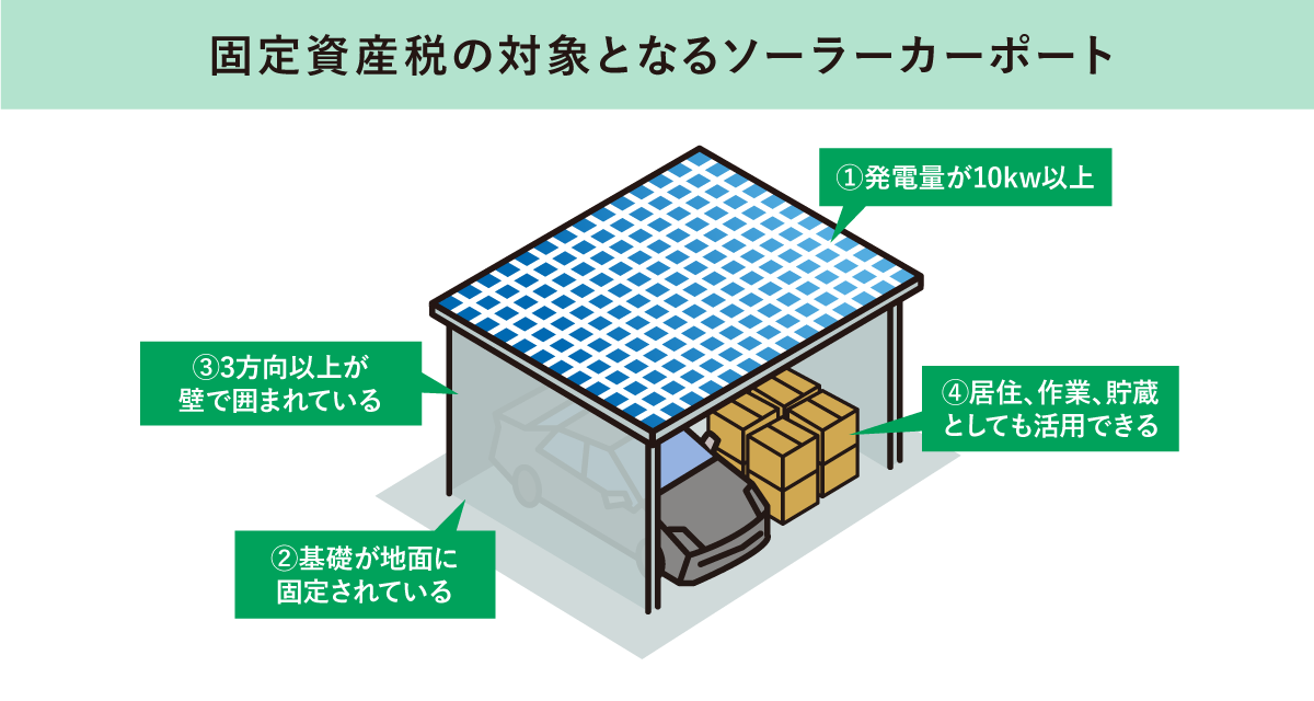 固定資産税の対象となるソーラーカーポート