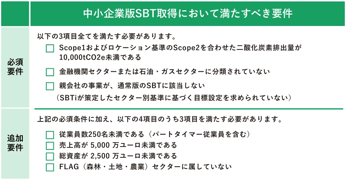 中小企業版SBT認定の取得要件