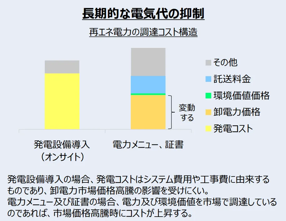 長期的な電気代の抑制