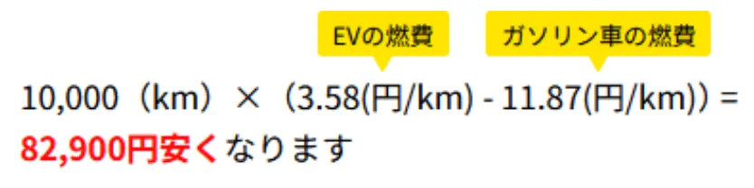 ランニングコスト低減の試算