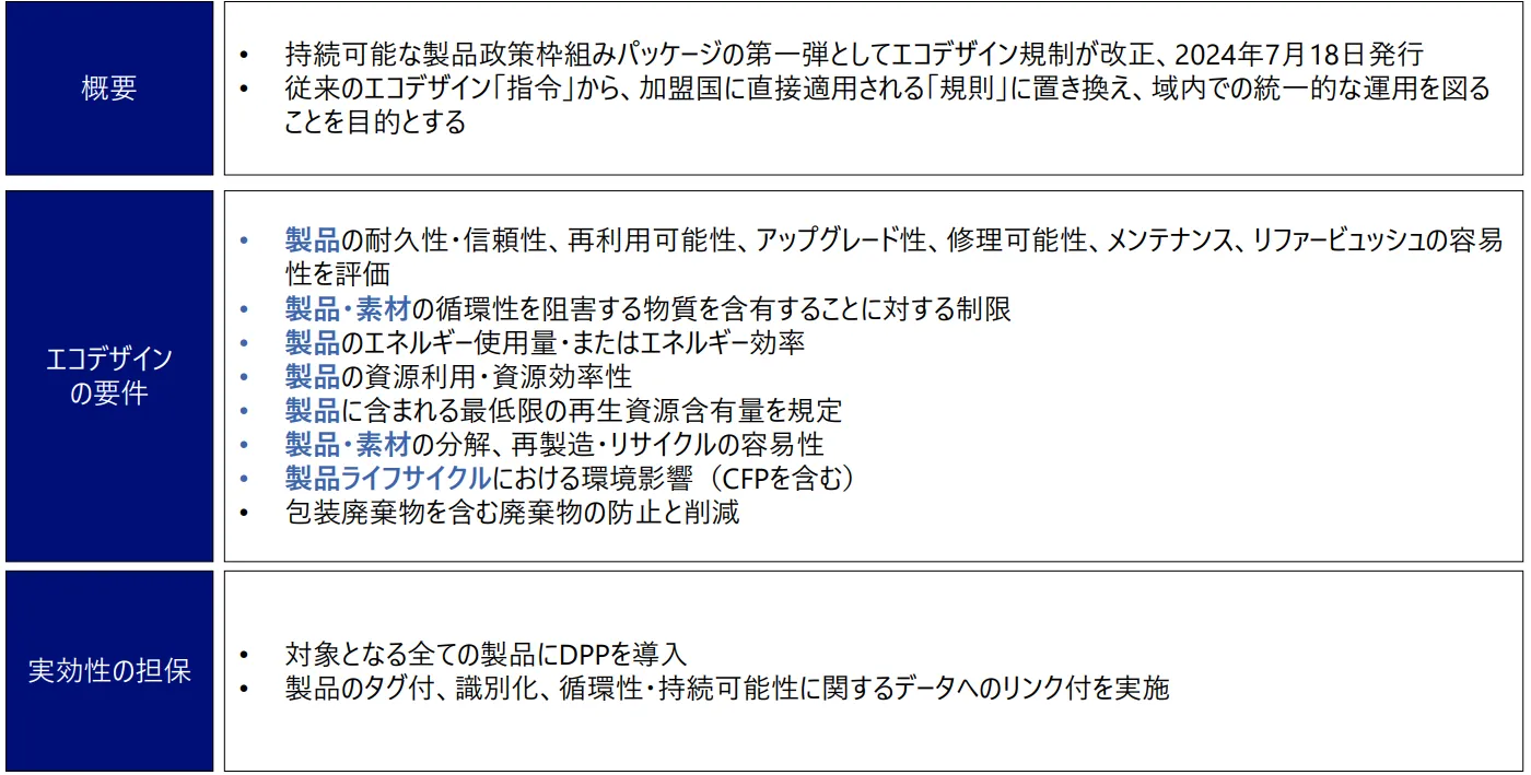 ESPRの概要