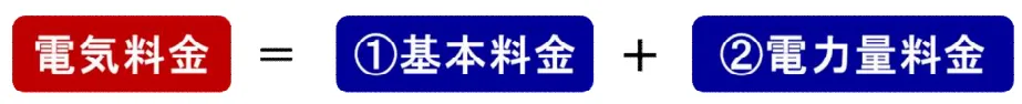 電気料金の計算式