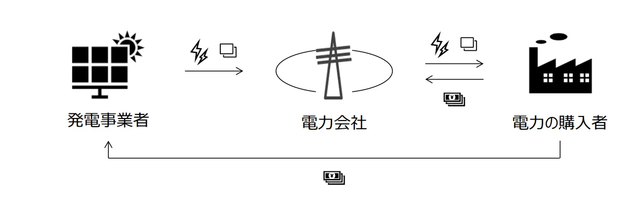 フィジカルPPAのスキームイメージ