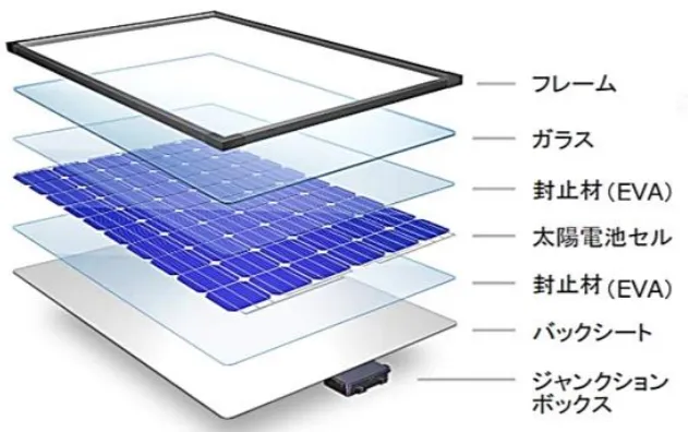 シリコンタイプの太陽電池の構造