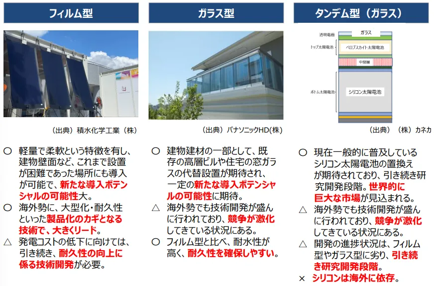 ペロブスカイト太陽電池の種類と特徴