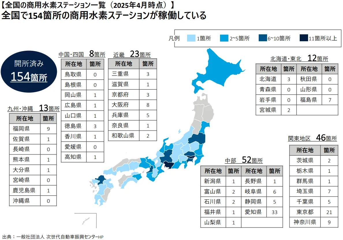 商用水素ステーションの普及状況