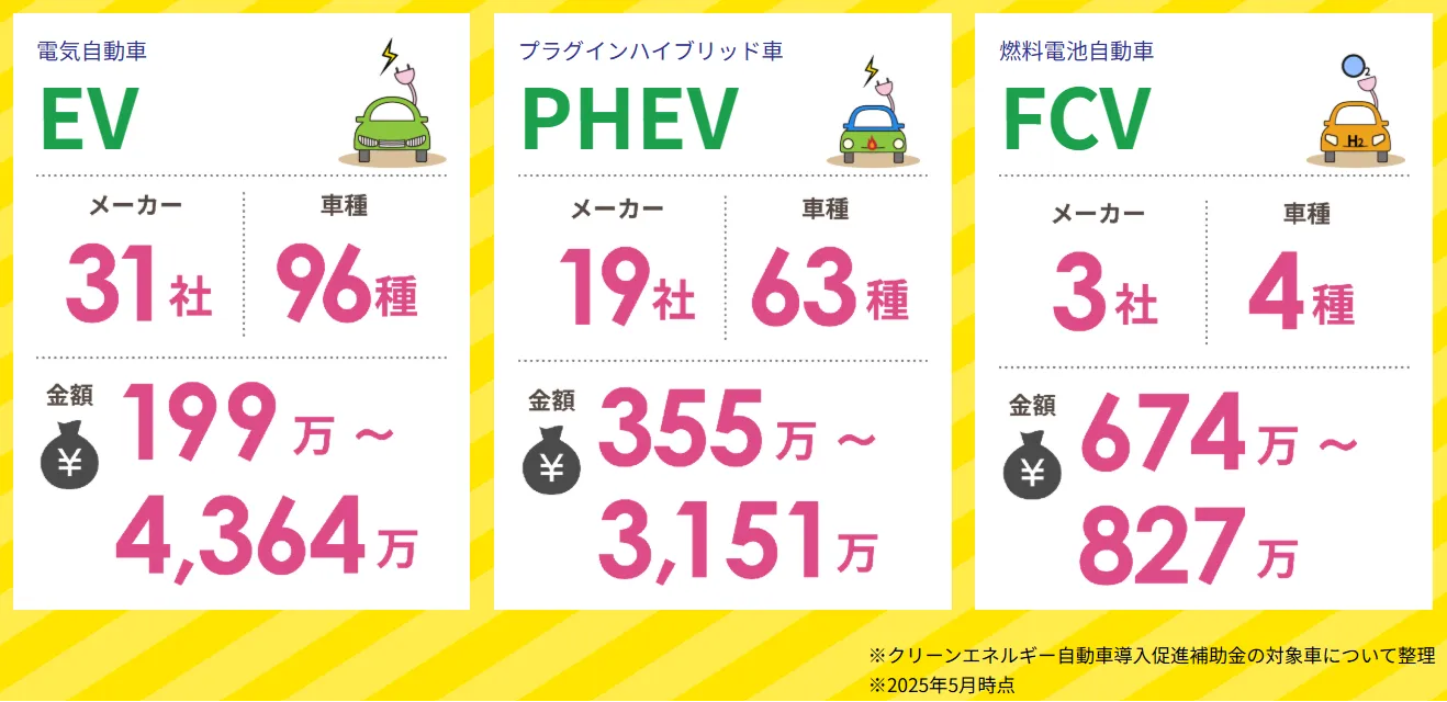 各エコカーの比較