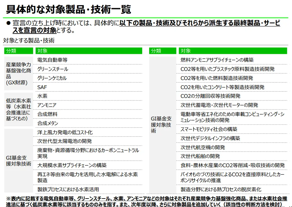 GX具体例な対象製品・技術一覧