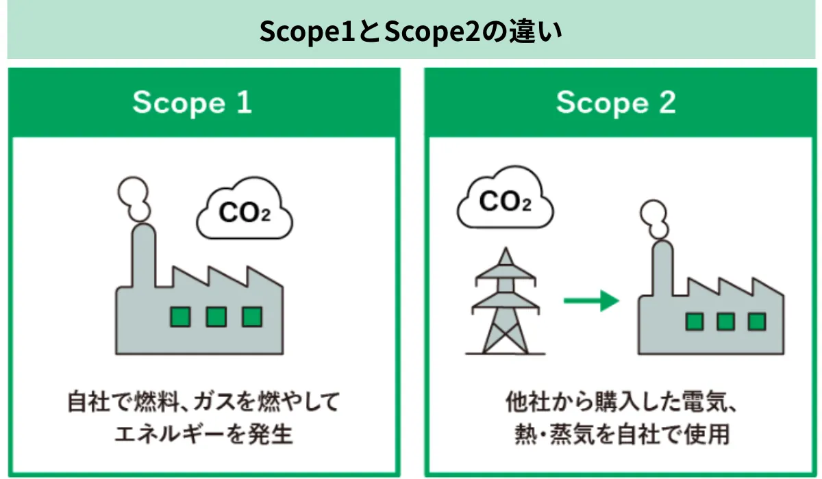 Scope1と2の違い